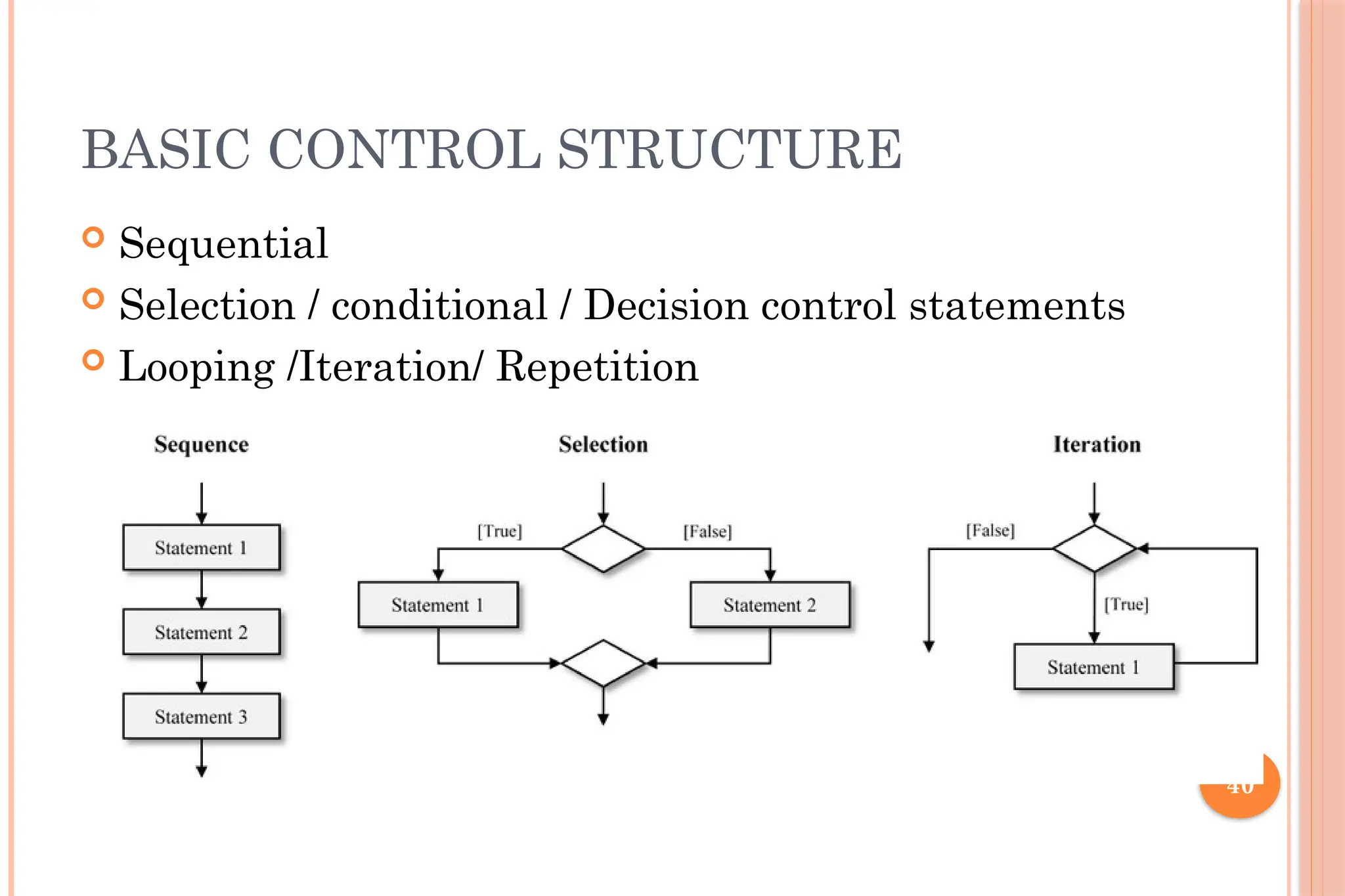 40 BASIC CONTROL STRUCTURE  Sequential  Selection / conditional / Decision control statements  Looping /Iteration/ Repetition 
