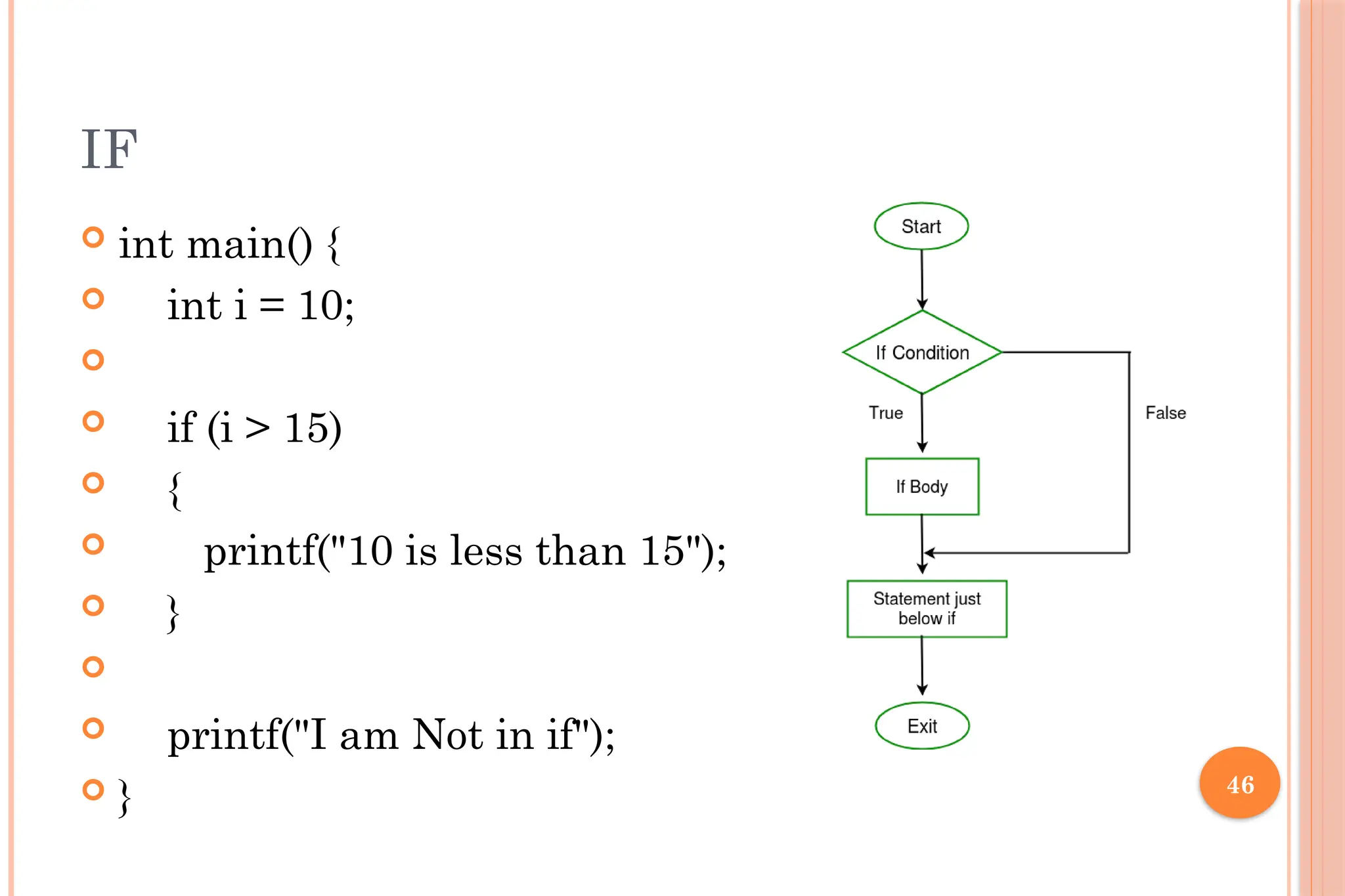 46 IF  int main() {  int i = 10;   if (i > 15)  {  printf("10 is less than 15");  }   printf("I am Not in if");  } 