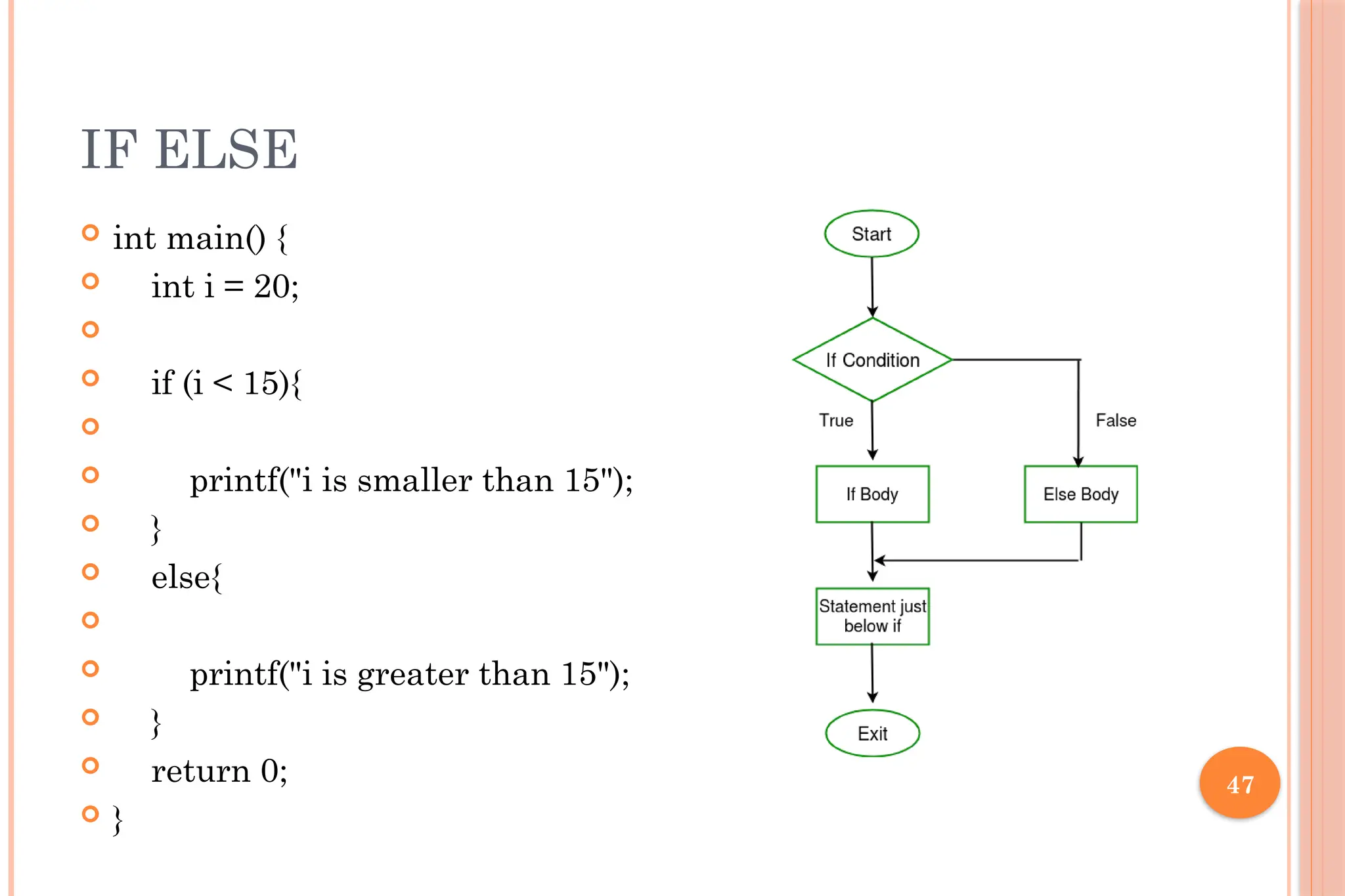 47 IF ELSE  int main() {  int i = 20;   if (i < 15){   printf("i is smaller than 15");  }  else{   printf("i is greater than 15");  }  return 0;  } 