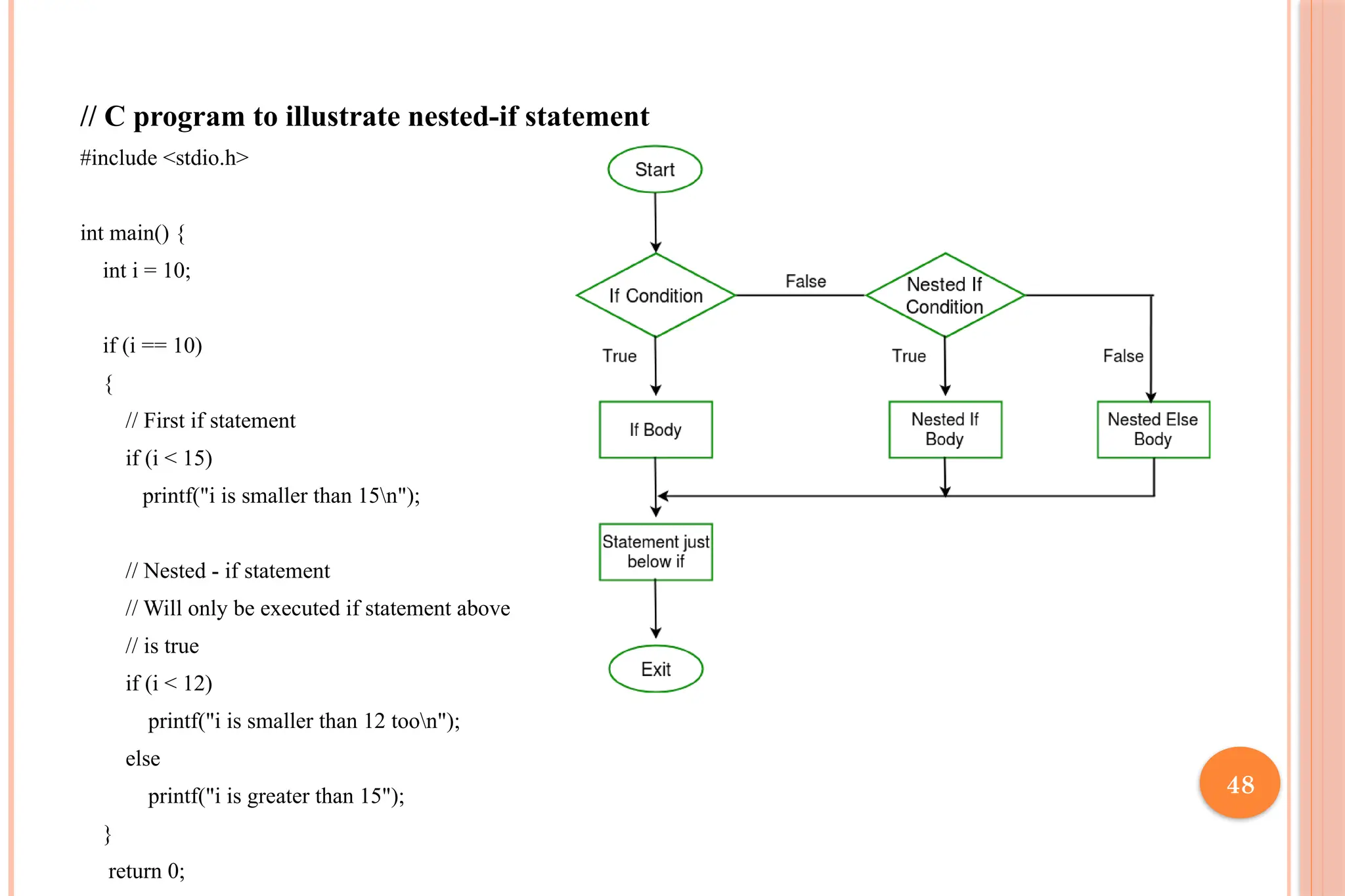 48 // C program to illustrate nested-if statement #include <stdio.h> int main() { int i = 10; if (i == 10) { // First if statement if (i < 15) printf("i is smaller than 15n"); // Nested - if statement // Will only be executed if statement above // is true if (i < 12) printf("i is smaller than 12 toon"); else printf("i is greater than 15"); } return 0; 