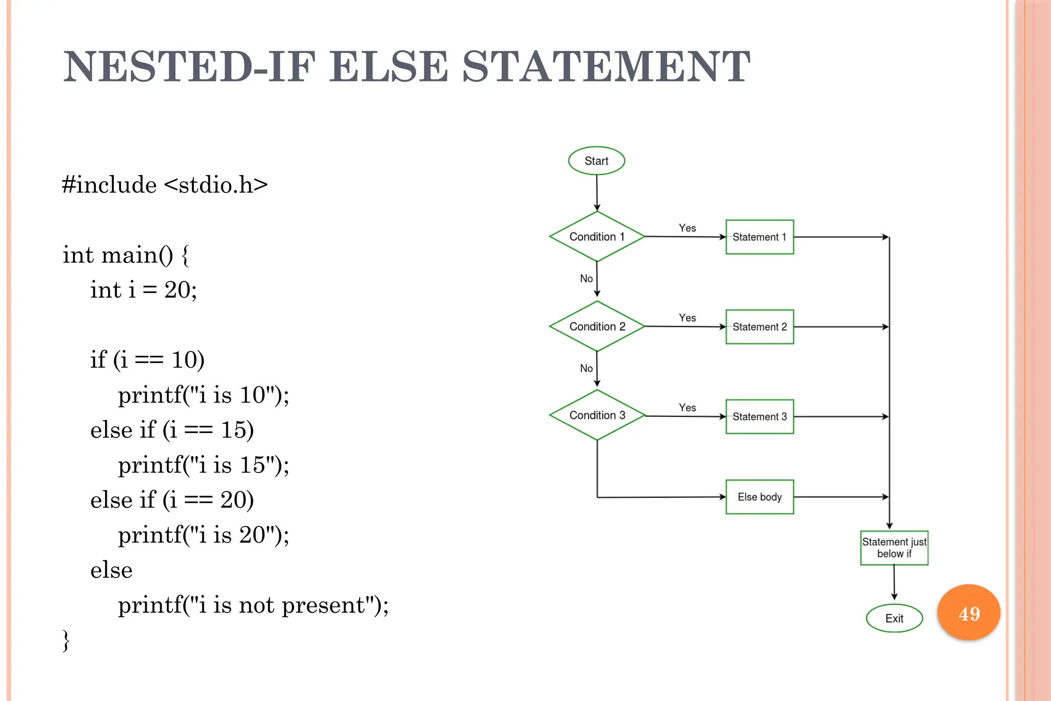 49 NESTED-IF ELSE STATEMENT #include <stdio.h> int main() { int i = 20; if (i == 10) printf("i is 10"); else if (i == 15) printf("i is 15"); else if (i == 20) printf("i is 20"); else printf("i is not present"); } 