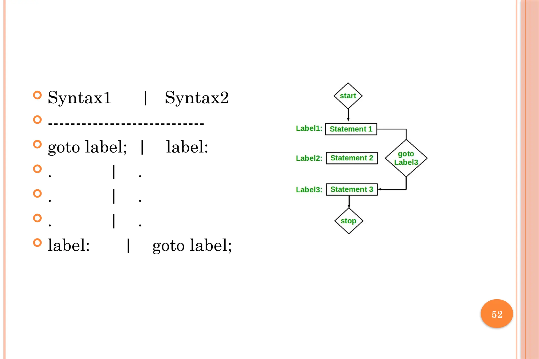 52  Syntax1 | Syntax2  ----------------------------  goto label; | label:  . | .  . | .  . | .  label: | goto label; 