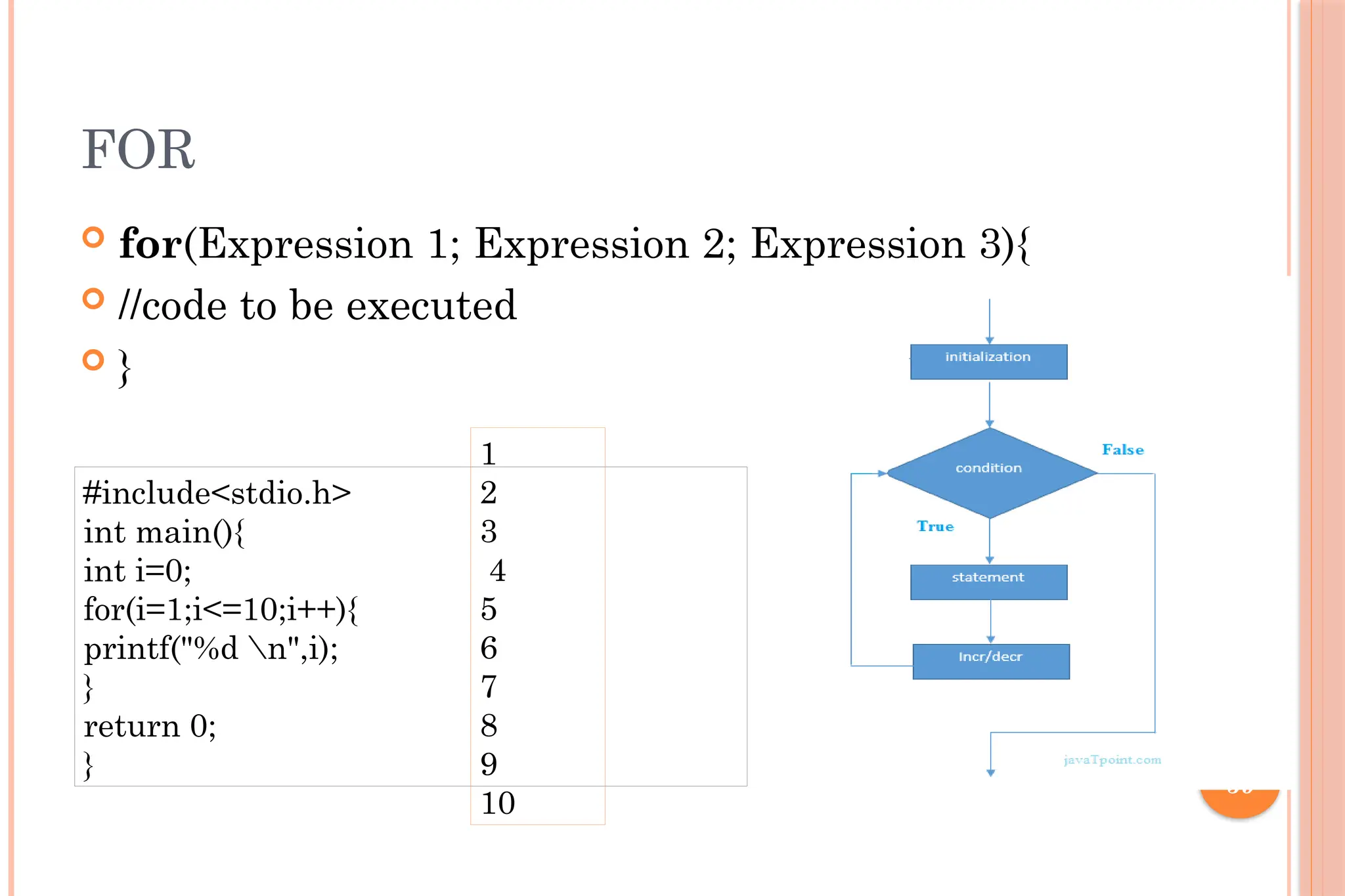 59 FOR  for(Expression 1; Expression 2; Expression 3){  //code to be executed  } #include<stdio.h> int main(){ int i=0; for(i=1;i<=10;i++){ printf("%d n",i); } return 0; } 1 2 3 4 5 6 7 8 9 10 