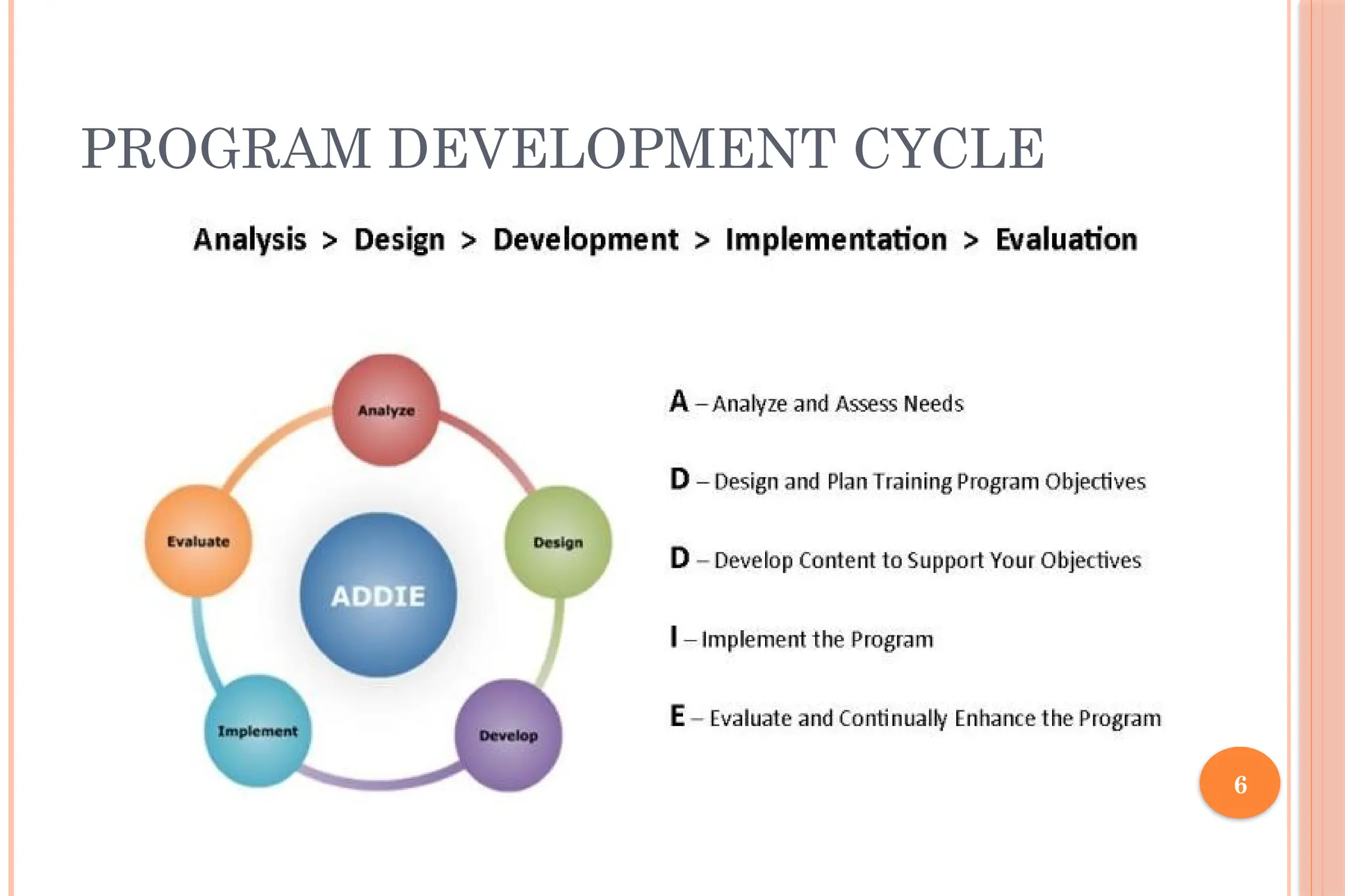 6 PROGRAM DEVELOPMENT CYCLE 