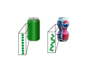 Pc changes practice in class