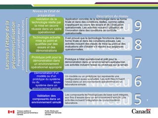 Niveau de l’état de 
                                                                   préparation                                                          7
                                                                                                                     Description du niveau
                                                                  Validation de la      Application concrète de la technologie dans sa forme



                                                                                                           Niveau 9
Lacunes à l’étape de la 

                           commercialisation des innovations   technologie réelle par   finale et dans des conditions réelles, comme celles
précommercialisation
                             Programme canadien pour la 
                                                                 la mise en œuvre       s’appliquant au cours des essais et de l’évaluation
                                                                                        opérationnels. Les activités incluent l’utilisation de
                                                               réussie dans un cadre    l’innovation dans des conditions de conduite
                                                                    opérationnel        opérationnelle.
                                                                Technologie actuelle    Il est prouvé que la technologie fonctionne dans sa



                                                                                                           Niveau 8
                                                                  mise au point et      forme finale et dans les conditions prévues. Les
                                                                  qualifiée par des     activités incluent des essais de mise au point et des
                                                                   essais et des        évaluations afin d’établir s’il répond aux exigences
                                                                  démonstrations        opérationnelles.




                                                                                                           Niveau 7
                                                               Prototype prêt pour la
                                                                                        Prototype à l’état opérationnel et prêt pour la
                                                                démonstration dans      démonstration dans un environnement opérationnel.
                                                                 un environnement       Les activités incluent l’essai du prototype sur le terrain.
                                                               opérationnel approprié
                                                                Démonstration d'un



                                                                                                           Niveau 6
                                                                  modèle ou d'un
                                                               prototype du système
                                                               ou du           sous-
                                                                 système dans un
                                                               environnement simulé




                                                                                                           Niveau 5                                   7
                                                                                                                                                      7




                                                                                                                                                      7
 
