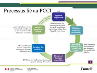 Processus lié au PCCI                                              Début

                                                                Appel de 
                                                              propositions

                                                           Les propositions sont
                                                          soumises au moyen du
    Après le jumelage avec un       Essai du             service de soumissions
     ministère, le plan d’essai                         électronique indiqué dans    PARI‐CNRC 
                                   produit ou                                        évalue les 
     est mis en œuvre et de la                           l’appel de propositions
                                     service                                        propositions
        rétroaction est fournie




                                                                                      Comité de      Le CSI examine
           TPSGC collaborera                                                        sélection des    les innovations
          avec les fournisseurs   Jumelage des 
                                                                                     innovations     qui obtiennent
        retenus pour choisir le     ministères                                                       les notes les plus
                                                                                        (CSI)
             ministère d’essai                                                                       élevées

                                                              Classement 
                                                                final des 
                  TPSGC enverra une lettre aux fournisseurs   propositions
                            pour les informer des résultats                                                   9
                                                                                                              9




                                                                                                               9
 