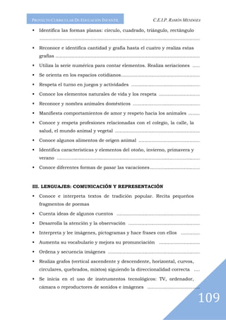 PROYECTO CURRICULAR DE EDUCACIÓN INFANTIL                                       C.E.I.P. RAMÓN MENDOZA

   Identifica las formas planas: círculo, cuadrado, triángulo, rectángulo
   ..............................................................................................................

   Reconoce e identifica cantidad y grafía hasta el cuatro y realiza estas
   grafías ...................................................................................................

   Utiliza la serie numérica para contar elementos. Realiza seriaciones .....

   Se orienta en los espacios cotidianos......................................................

   Respeta el turno en juegos y actividades ...............................................

   Conoce los elementos naturales de vida y los respeta ............................

   Reconoce y nombra animales domésticos ..............................................

   Manifiesta comportamientos de amor y respeto hacia los animales ........

   Conoce y respeta profesiones relacionadas con el colegio, la calle, la
   salud, el mundo animal y vegetal ..........................................................

   Conoce algunos alimentos de origen animal ..........................................

   Identifica características y elementos del otoño, invierno, primavera y
   verano ..................................................................................................

   Conoce diferentes formas de pasar las vacaciones ..................................



III. LENGUAJES: COMUNICACIÓN Y REPRESENTACIÓN

   Conoce e interpreta textos de tradición popular. Recita pequeños
   fragmentos de poemas

   Cuenta ideas de algunos cuentos .........................................................

   Desarrolla la atención y la observación .................................................

   Interpreta y lee imágenes, pictogramas y hace frases con ellos .............

   Aumenta su vocabulario y mejora su pronunciación ............................

   Ordena y secuencia imágenes ...............................................................

   Realiza grafos (vertical ascendente y descendente, horizontal, curvos,
   circulares, quebrados, mixtos) siguiendo la direccionalidad correcta ....

   Se inicia en el uso de instrumentos tecnológicos: TV, ordenador,
   cámara o reproductores de sonidos e imágenes ....................................

                                                                                                               109
 