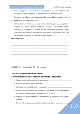 PROYECTO CURRICULAR DE EDUCACIÓN INFANTIL                                         C.E.I.P. RAMÓN MENDOZA

    Toma progresiva conciencia de la necesidad de un uso moderado de
    los medios y tecnologías de la información y la comunicación ................

    Reconoce los colores: rojo, azul, amarillo, verde, blanco, negro, rosa .....

    Se expresa a través del dibujo ..............................................................

    Utiliza diversas técnicas de expresión plástica (picado, arrugado y
    rasgado de papel, dáctilo pintura). Disfruta observando obras
    artísticas y se expresa a través de las creaciones plásticas Canta
    canciones con ritmo y entonación adecuada, disfrutando con ello
    Participa en pequeñas dramatizaciones y danzas ...................................

Observaciones:......................................................................................
..............................................................................................................

..............................................................................................................
............................................................................................................

..............................................................................................................
.............................................................................................................

..............................................................................................................
............................................................................................................



CÓDIGO: C = Conseguido. EP = En proceso.


10.2.3.- Evaluación inicial de 4 años.

I. CONOCIMIENTO DE SÍ MISMO Y AUTONOMÍA PERSONAL

         Nombra e identifica partes de su cuerpo .............................................

         Conoce la función de los sentidos .......................................................

         Controla sus sentimientos y emociones ..............................................

         Identifica ambos lados de su cuerpo. Progresa en la adquisición
         de hábitos relacionados con la higiene y la salud ...............................

         Explora las posibilidades de movimiento y expresión del propio
         cuerpo ................................................................................................

         Desarrolla progresivamente la coordinación óculo-manual ..................

                                                                                                                 110
 