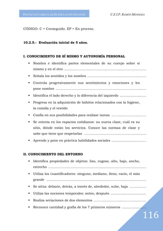 PROYECTO CURRICULAR DE EDUCACIÓN INFANTIL                                  C.E.I.P. RAMÓN MENDOZA



CÓDIGO: C = Conseguido. EP = En proceso.



10.2.5.- Evaluación inicial de 5 años.



I. CONOCIMIENTO DE SÍ MISMO Y AUTONOMÍA PERSONAL

      Nombra e identifica partes elementales de su cuerpo sobre sí
      mismo y en el otro ..............................................................................

      Señala los sentidos y los nombra ........................................................

      Controla progresivamente sus sentimientos y emociones y les
      pone nombre ......................................................................................

      Identifica el lado derecho y lo diferencia del izquierdo .........................

      Progresa en la adquisición de hábitos relacionados con la higiene,
      la comida y el vestido

      Confía en sus posibilidades para realizar tareas .................................

      Se orienta en los espacios cotidianos: su nueva clase, cuál es su
      sitio, dónde están los servicios. Conoce las normas de clase y
      sabe que tiene que respetarlas ...........................................................

      Aprende y pone en práctica habilidades sociales .................................



II. CONOCIMIENTO DEL ENTORNO

      Identifica propiedades de objetos: liso, rugoso, alto, bajo, ancho,
      estrecho .............................................................................................

      Utiliza los cuantificadores: ninguno, mediano, lleno, vacío, el más
      grande ...............................................................................................

      Se sitúa: delante, detrás, a través de, alrededor, sube, baja ................

      Utiliza las nociones temporales: antes, después ..................................

      Realiza seriaciones de dos elementos ..................................................

      Reconoce cantidad y grafía de los 7 primeros números .......................


                                                                                                        116
 