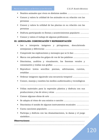 PROYECTO CURRICULAR DE EDUCACIÓN INFANTIL                                         C.E.I.P. RAMÓN MENDOZA

         Nombra animales que viven en distintos medios .................................

         Conoce y valora la utilidad de los animales en su relación con las
         personas ............................................................................................

         Conoce y valora la utilidad de las plantas en su relación con las
         personas ............................................................................................

         Disfruta participando en fiestas y acontecimientos populares .............

         Conoce y valora el trabajo de algunas profesiones ...............................

III. LENGUAJES: COMUNICACIÓN Y REPRESENTACIÓN

         Lee      e    interpreta         imágenes           y    pictogramas,            descubriendo
         semejanzas y diferencias ....................................................................

         Comprende las explicaciones y mensajes que se le dan .......................

         Marca con palmadas los golpes de voz de las palabras ........................

         Discrimina, auditiva y visualmente, los fonemas vocales y
         consonantes y realiza sus grafías .......................................................

         Reproduce           textos      sencillos:        poemas,         adivinanzas,          cuentos,
         retahílas .............................................................................................

         Ordenar imágenes siguiendo una secuencia temporal .........................

         Conoce, maneja y nombra los medios audiovisuales y tecnológicos
         ...........................................................................................................

         Utiliza materiales para la expresión plástica y disfruta con sus
         producciones y las de otros y otras ....................................................

         Conoce algunas obras de arte .............................................................

         Se adapta al ritmo de una música o canción .......................................

         Discrimina el sonido de algunos instrumentos musicales ...................

         Canta canciones populares .................................................................

         Participa y disfruta con las dramatizaciones, la danza y el juego
         simbólico.............................................................................................

Observaciones:......................................................................................
..............................................................................................................


                                                                                                                 120
 