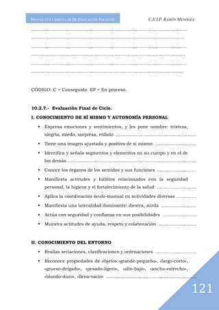 PROYECTO CURRICULAR DE EDUCACIÓN INFANTIL                                         C.E.I.P. RAMÓN MENDOZA

..............................................................................................................
............................................................................................................

..............................................................................................................
.............................................................................................................

..............................................................................................................
............................................................................................................



CÓDIGO: C = Conseguido. EP = En proceso.



10.2.7.- Evaluación Final de Ciclo.

I. CONOCIMIENTO DE SÍ MISMO Y AUTONOMÍA PERSONAL

         Expresa emociones y sentimientos, y les pone nombre: tristeza,
         alegría, miedo, sorpresa, enfado .........................................................

         Tiene una imagen ajustada y positiva de sí mismo ..............................

         Identifica y señala segmentos y elementos en su cuerpo y en el de
         los demás ...........................................................................................

         Conoce los órganos de los sentidos y sus funciones ............................

         Manifiesta actitudes y hábitos relacionados con la seguridad
         personal, la higiene y el fortalecimiento de la salud ............................

         Aplica la coordinación óculo-manual en actividades diversas ..............

         Manifiesta una lateralidad dominante: diestra, zurda .........................

         Actúa con seguridad y confianza en sus posibilidades ........................

         Muestra actitudes de ayuda, respeto y colaboración ...........................



II. CONOCIMIENTO DEL ENTORNO

         Realiza seriaciones, clasificaciones y ordenaciones .............................

         Reconoce propiedades de objetos:«grande-pequeño», «largo-corto»,
         «grueso-delgado», «pesado-ligero», «alto-bajo», «ancho-estrecho»,
         «blando-duro», «lleno-vacío» ................................................................


                                                                                                                 121
 