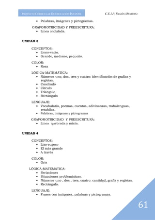 PROYECTO CURRICULAR DE EDUCACIÓN INFANTIL             C.E.I.P. RAMÓN MENDOZA

         • Palabras, imágenes y pictogramas.

       GRAFOMOTRICIDAD Y PREESCRITURA:
         • Línea ondulada.


UNIDAD 3

      CONCEPTOS:
        • Lleno-vacío.
        • Grande, mediano, pequeño.

      COLOR:
        • Rosa

      LÓGICA-MATEMÁTICA:
        • Números uno, dos, tres y cuatro: identificación de grafías y
           regletas.
        • Cuadrado
        • Circulo
        • Triángulo
        • Rectángulo

      LENGUAJE:
        • Vocabulario, poemas, cuentos, adivinanzas, trabalenguas,
          retahílas.
         •   Palabras, imágenes y pictogramas

      GRAFOMOTRICIDAD Y PREESCRITURA:
        • Línea quebrada y mixta.


UNIDAD 4

      CONCEPTOS:
        • Liso-rugoso
        • El más grande
        • A través

      COLOR:
        • Gris

     LÓGICA-MATEMÁTICA:
        • Seriaciones
        • Situaciones problemáticas.
        • Números uno , dos , tres, cuatro: cantidad, grafía y regletas.
        • Rectángulo.

      LENGUAJE:
        • Frases con imágenes, palabras y pictogramas.


                                                                               61
 
