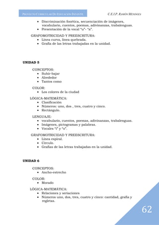 PROYECTO CURRICULAR DE EDUCACIÓN INFANTIL             C.E.I.P. RAMÓN MENDOZA

         • Discriminación fonética, secuenciación de imágenes,
           vocabulario, cuentos, poemas, adivinanzas, trabalenguas.
         • Presentación de la vocal “u”- “a”.

     GRAFOMOTRICIDAD Y PREESCRITURA:
        • Línea curva, línea quebrada.
        • Grafía de las letras trabajadas en la unidad.




UNIDAD 5

      CONCEPTOS:
        • Subir-bajar
        • Alrededor
        • Tantos como

      COLOR:
        • Los colores de la ciudad

     LÓGICA-MATEMÁTICA:
        • Clasificación
        • Números: uno, dos , tres, cuatro y cinco.
        • Rectángulo.

      LENGUAJE:
        • vocabulario, cuentos, poemas, adivinanzas, trabalenguas.
        • Imágenes, pictogramas y palabras.
        • Vocales “i” y “o”.

     GRAFOMOTRICIDAD Y PREESCRITURA:
        • Línea espiral.
        • Círculo.
        • Grafías de las letras trabajadas en la unidad.



UNIDAD 6

      CONCEPTOS:
        • Ancho-estrecho

      COLOR:
        • Morado

     LÓGICA-MATEMÁTICA:
        • Relaciones y seriaciones
        • Números uno, dos, tres, cuatro y cinco: cantidad, grafía y
           regletas.


                                                                               62
 
