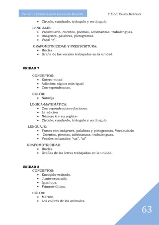 PROYECTO CURRICULAR DE EDUCACIÓN INFANTIL               C.E.I.P. RAMÓN MENDOZA

         • Círculo, cuadrado, triángulo y rectángulo.

      LENGUAJE:
        • Vocabulario, cuentos, poemas, adivinanzas, trabalenguas.
        • Imágenes, palabras, pictogramas
        • Vocal “e”.

       GRAFOMOTRICIDAD Y PREESCRITURA:
         • Bucles.
         • Grafía de las vocales trabajadas en la unidad.



UNIDAD 7

      CONCEPTOS:
        • Entero-mitad
        • Adicción: signos más-igual
        • Correspondencias.

      COLOR:
        • Naranja

     LÓGICA-MATEMÁTICA:
        • Correspondencias-relaciones.
        • La adición
        • Número 6 y su regleta-
        • Círculo, cuadrado, triángulo y rectángulo.

   LENGUAJE:
       • Frases con imágenes, palabras y pictogramas. Vocabulario
       • Cuentos, poemas, adivinanzas, trabalenguas.
       • Vocales enlazadas: “ua”, “ai”

  GRAFOMOTRICIDAD:
      • Bucles.
      • Grafías de las letras trabajadas en la unidad.



UNIDAD 8
    CONCEPTOS:
       • Encogido-estirado.
       • Junto-separado.
       • Igual que.
       • Primero-último.

      COLOR:
        • Marrón.
        • Los colores de los animales.


                                                                                 63
 