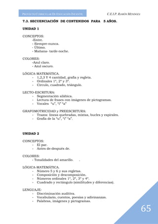 PROYECTO CURRICULAR DE EDUCACIÓN INFANTIL            C.E.I.P. RAMÓN MENDOZA

7.3. SECUENCIACIÓN DE CONTENIDOS PARA             5 AÑOS.

UNIDAD 1

CONCEPTOS:
    -Entre.
    - Siempre-nunca.
    - Último.
    - Mañana- tarde-noche.

COLORES:
    -Azul claro.
    - Azul oscuro.

LÓGICA-MATEMÁTICA.
     - 1,2,3 Y 4 cantidad, grafía y regleta.
     - Ordinales 1º, 2º y 3º.
     - Círculo, cuadrado, triángulo.

LECTO-ESCRITURA:
    - Segmentación silábica.
    - Lectura de frases con imágenes de pictogramas.
    - Vocales “u”, “i” “a”

GRAFOMOTRICIDAD y PREESCRITURA:
    - Trazos: líneas quebradas, mixtas, bucles y espirales.
    - Grafía de la “u”, “i” “a”.



UNIDAD 2

CONCEPTOS:
    - El par.
    - Antes de-después de.

COLORES:
    - Tonalidades del amarillo.       .

LÓGICA-MATEMÁTICA.
     - Número 5 y 6 y sus regletas.
     - Composición y descomposición.
     - Números ordinales 1º, 2º, 3º y 4º.
     - Cuadrado y rectángulo (similitudes y diferencias).

LENGUAJE:
    - Discriminación auditiva.
    - Vocabulario, cuentos, poesías y adivinanzas.
    - Palabras, imágenes y pictogramas.

                                                                              65
 