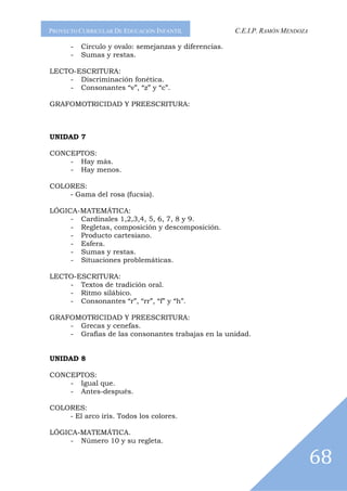 PROYECTO CURRICULAR DE EDUCACIÓN INFANTIL              C.E.I.P. RAMÓN MENDOZA

      -   Circulo y ovalo: semejanzas y diferencias.
      -   Sumas y restas.

LECTO-ESCRITURA:
    - Discriminación fonética.
    - Consonantes “v”, “z” y “c”.

GRAFOMOTRICIDAD Y PREESCRITURA:



UNIDAD 7

CONCEPTOS:
    - Hay más.
    - Hay menos.

COLORES:
    - Gama del rosa (fucsia).

LÓGICA-MATEMÁTICA:
     - Cardinales 1,2,3,4, 5, 6, 7, 8 y 9.
     - Regletas, composición y descomposición.
     - Producto cartesiano.
     - Esfera.
     - Sumas y restas.
     - Situaciones problemáticas.

LECTO-ESCRITURA:
    - Textos de tradición oral.
    - Ritmo silábico.
    - Consonantes “r”, “rr”, “f” y “h”.

GRAFOMOTRICIDAD Y PREESCRITURA:
    - Grecas y cenefas.
    - Grafías de las consonantes trabajas en la unidad.


UNIDAD 8

CONCEPTOS:
    - Igual que.
    - Antes-después.

COLORES:
    - El arco iris. Todos los colores.

LÓGICA-MATEMÁTICA.
     - Número 10 y su regleta.

                                                                                68
 