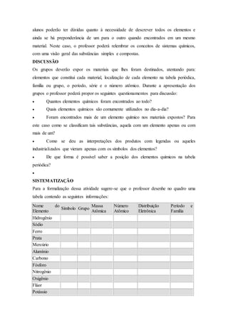 alunos poderão ter dúvidas quanto à necessidade de descrever todos os elementos e
ainda se há preponderância de um para o outro quando encontrados em um mesmo
material. Neste caso, o professor poderá relembrar os conceitos de sistemas químicos,
com uma visão geral das substâncias simples e compostas.
DISCUSSÃO
Os grupos deverão expor os materiais que lhes foram destinados, atentando para:
elementos que constitui cada material, localização de cada elemento na tabela periódica,
família ou grupo, o período, série e o número atômico. Durante a apresentação dos
grupos o professor poderá propor os seguintes questionamentos para discussão:
 Quantos elementos químicos foram encontrados ao todo?
 Quais elementos químicos são comumente utilizados no dia-a-dia?
 Foram encontrados mais de um elemento químico nos materiais expostos? Para
este caso como se classificam tais substâncias, aquela com um elemento apenas ou com
mais de um?
 Como se deu as interpretações dos produtos com legendas ou aqueles
industrializados que vieram apenas com os símbolos dos elementos?
 De que forma é possível saber a posição dos elementos químicos na tabela
periódica?

SISTEMATIZAÇÃO
Para a formalização dessa atividade sugere-se que o professor desenhe no quadro uma
tabela contendo as seguintes informações:
Nome do
Elemento
Símbolo Grupo
Massa
Atômica
Número
Atômico
Distribuição
Eletrônica
Período e
Família
Hidrogênio
Sódio
Ferro
Prata
Mercúrio
Alumínio
Carbono
Fósforo
Nitrogênio
Oxigênio
Flúor
Potássio
 