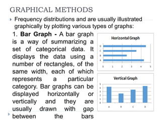 GRAPHICAL METHODS
 Frequency distributions and are usually illustrated
graphically by plotting various types of graphs:
1. Bar Graph - A bar graph
is a way of summarizing a
set of categorical data. It
displays the data using a
number of rectangles, of the
same width, each of which
represents a particular
category. Bar graphs can be
displayed horizontally or
vertically and they are
usually drawn with gap
between the bars
 