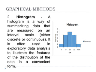 GRAPHICAL METHODS
2. Histogram - A
histogram is a way of
summarizing data that
are measured on an
interval scale (either
discrete or continuous). It
is often used in
exploratory data analysis
to illustrate the features
of the distribution of the
data in a convenient
form.
 