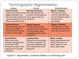 Technographic Segmentation
       Career                          Family                       Entertainment
 Fast Forwards                New Age Nurturers                Mouse Potatoes
 These consumers are the      Also big spenders but            They like the online
 biggest spenders and         focused on technology for        world for entertainment
 they are early adopters of   home usee, such as a             and are willing to spend
 new technology for home      family PC.                       for the latest in
 office and personal use.                                      technology.
Techno-Strivers               Digital Hopefuls                 Gadget Grabbers
Use technology from cell      Families with a limited          They also favour online
phones and pagers to          budget but still interested in   entertainment but have
online services primarily     new technology; good             less cash to spend on it
to gain a career edge.        candidates for the under
                              $1,000 PC.
Hand-Shakers                  Traditionalists                  Media Junkies
Older consumers –             Willing to use technology,       Seeks entertainment and
Typically managers-who        but slow to upgrade; not         cannot find much of it
Do not touch their            convinced upgrades and           online; prefer TV and
Computers at work; they       other add-ons are worth          other, older media
Leaves that to younger        paying for.
Assistants.

  Figure 5.1 Segmentation Customers Relative to Technology Use
 
