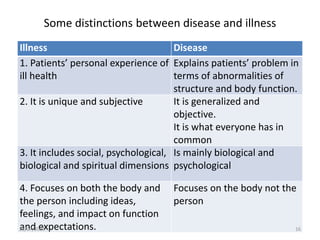 Some distinctions between disease and illness
Illness Disease
1. Patients’ personal experience of
ill health
Explains patients’ problem in
terms of abnormalities of
structure and body function.
2. It is unique and subjective It is generalized and
objective.
It is what everyone has in
common
3. It includes social, psychological,
biological and spiritual dimensions
Is mainly biological and
psychological
4. Focuses on both the body and
the person including ideas,
feelings, and impact on function
and expectations.
Focuses on the body not the
person
21/07/2023 16
 