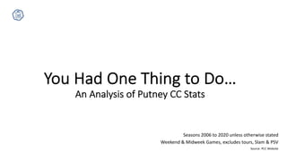 You Had One Thing to Do…
An Analysis of Putney CC Stats
Seasons 2006 to 2020 unless otherwise stated
Weekend & Midweek Games, excludes tours, Slam & PSV
Source: PCC Website
 