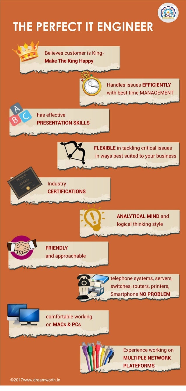 The Perfect Engineer from the top engineering college