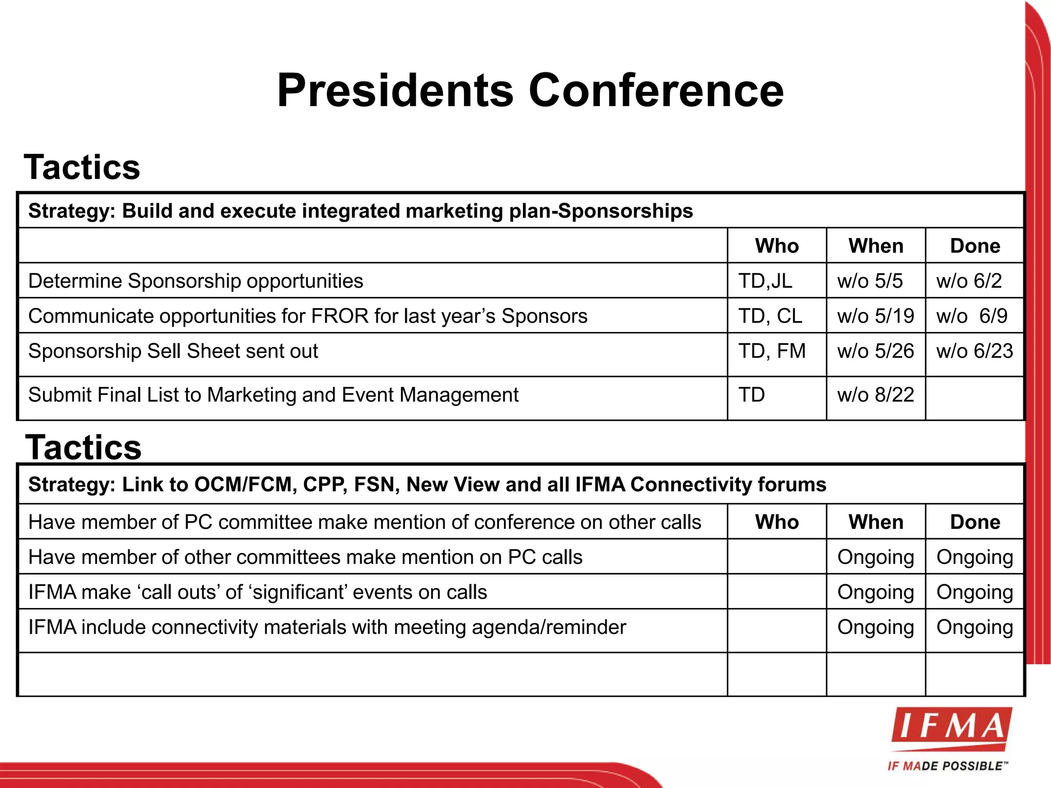 Tactics 
Presidents Conference 
Strategy: Build and execute integrated marketing plan-Sponsorships 
Who When Done 
Determine Sponsorship opportunities TD,JL w/o 5/5 w/o 6/2 
Communicate opportunities for FROR for last year’s Sponsors TD, CL w/o 5/19 w/o 6/9 
Sponsorship Sell Sheet sent out TD, FM w/o 5/26 w/o 6/23 
Submit Final List to Marketing and Event Management TD w/o 8/22 
Tactics 
Strategy: Link to OCM/FCM, CPP, FSN, New View and all IFMA Connectivity forums 
Have member of PC committee make mention of conference on other calls Who When Done 
Have member of other committees make mention on PC calls Ongoing Ongoing 
IFMA make ‘call outs’ of ‘significant’ events on calls Ongoing Ongoing 
IFMA include connectivity materials with meeting agenda/reminder Ongoing Ongoing 
 