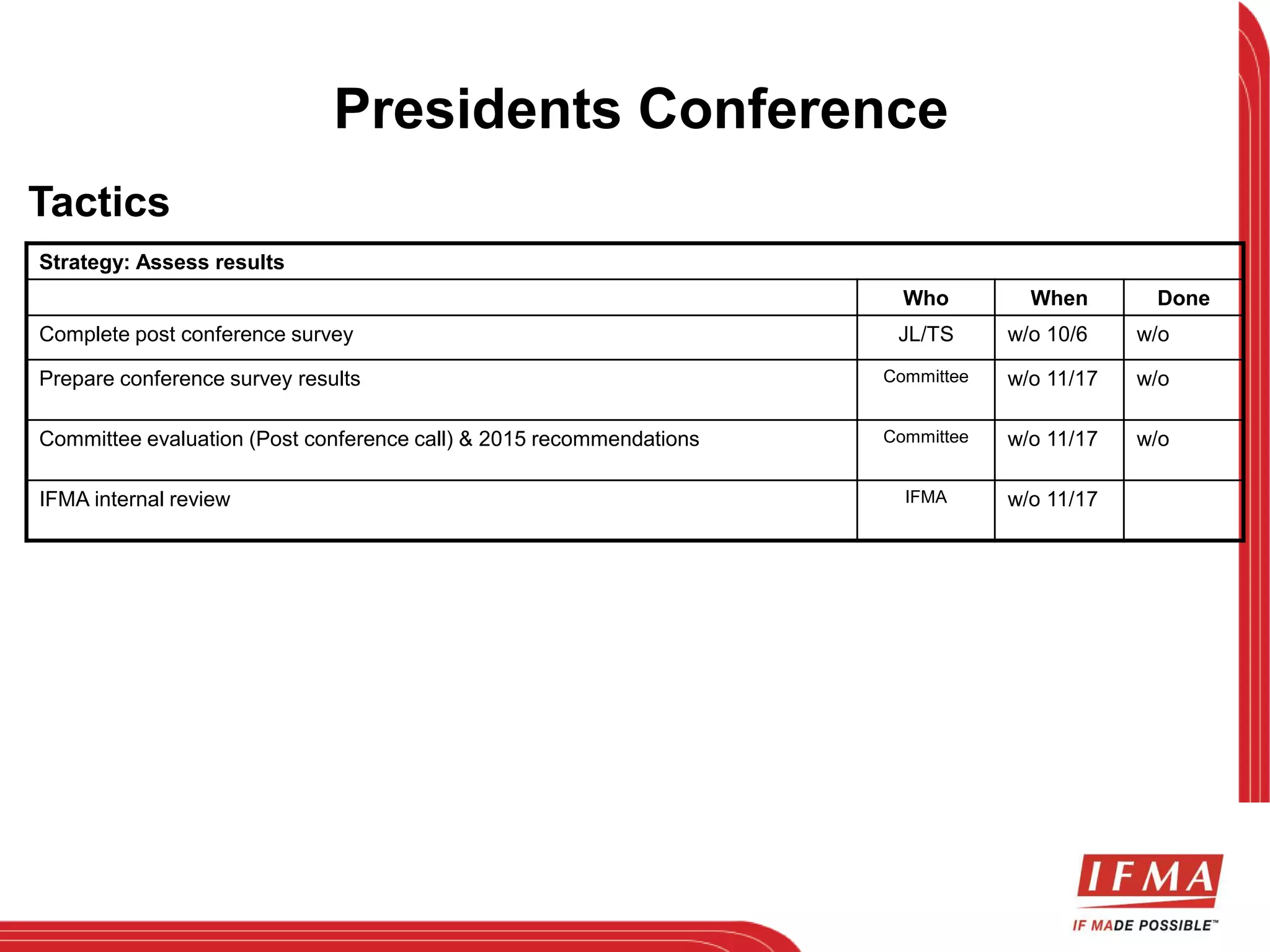 Tactics 
Strategy: Assess results 
Presidents Conference 
Who When Done 
Complete post conference survey JL/TS w/o 10/6 w/o 
Prepare conference survey results Committee w/o 11/17 w/o 
Committee evaluation (Post conference call) & 2015 recommendations Committee w/o 11/17 w/o 
IFMA internal review IFMA w/o 11/17 
