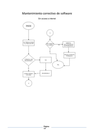 Página
14
Mantenimiento correctivo de software
Sin acceso a internet
 