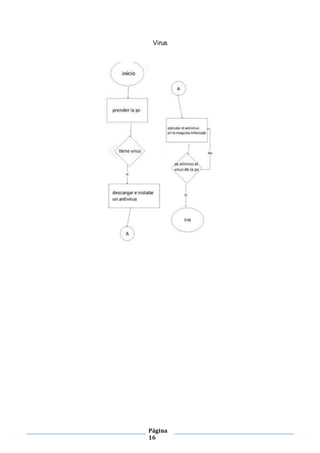 Página
16
Virus
 