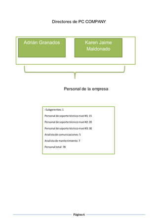 Página6
Directores de PC COMPANY
Personal de la empresa
Adrián Granados Karen Jaime
Maldonado
-Subgerentes:1
Personal de soporte técniconivel#1:15
Personal de soporte técniconivel#2:20
Personal de soporte técniconivel#3:30
Analistade comunicaciones:5
Analistade mantenimiento:7
Personal total:78
 