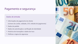 Pagamento e segurança
Dados de entrada
• Informações de pagamento do cliente
(número do cartão, validade, CVV, método de pagamento)
• Dados do pedido
• Dados de autenticação e verificação de identidade
• Histórico de transações e dados de risco
• Políticas e regras de segurança
 
