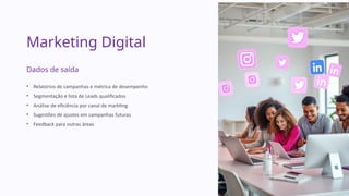Marketing Digital
Dados de saída
• Relatórios de campanhas e métrica de desempenho
• Segmentação e lista de Leads qualificados
• Análise de eficiência por canal de markting
• Sugestões de ajustes em campanhas futuras
• Feedback para outras áreas
 