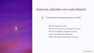 Sistemas utilizados em cada Módulo
1 Transaction Processing Systems (TPS):
Módulo de gestão de stock
Módulo de E-commerce e Catálogo de Produtos
Módulo de Logística e Entrega de Produtos
Módulo de Pagamento e Segurança
Módulo de Gestão de Devolução e Garantias
 
