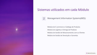 Sistemas utilizados em cada Módulo
2 Management Information Systems(MIS):
Módulo de E-commerce e Catálogo de Produtos
Módulo de Logística e Entrega de Produtos
Módulo de Gestão de Relacionamento com os Clientes
Módulo de Gestão de Devolução e Garantias
 