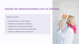 Gestão de relacionamento com os clientes
Dados de saída
• Perfis de clientes e segmentação
• Relatórios de satisfação e feedback
• Campanhas e ofertas personalizadas
• Relatórios de desempenho de campanhas
• Alertas e notificações de seguimentos
 