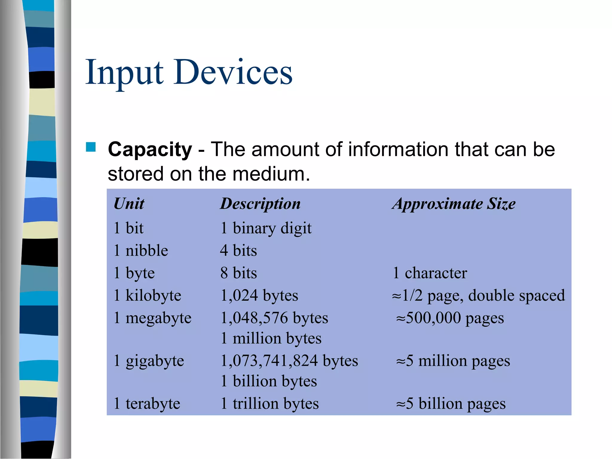 Input Devices
 Capacity - The amount of information that can be
stored on the medium.
Unit Description Approximate Size
1 bit 1 binary digit
1 nibble 4 bits
1 byte 8 bits 1 character
1 kilobyte 1,024 bytes ≈1/2 page, double spaced
1 megabyte 1,048,576 bytes ≈500,000 pages
1 million bytes
1 gigabyte 1,073,741,824 bytes ≈5 million pages
1 billion bytes
1 terabyte 1 trillion bytes ≈5 billion pages
 