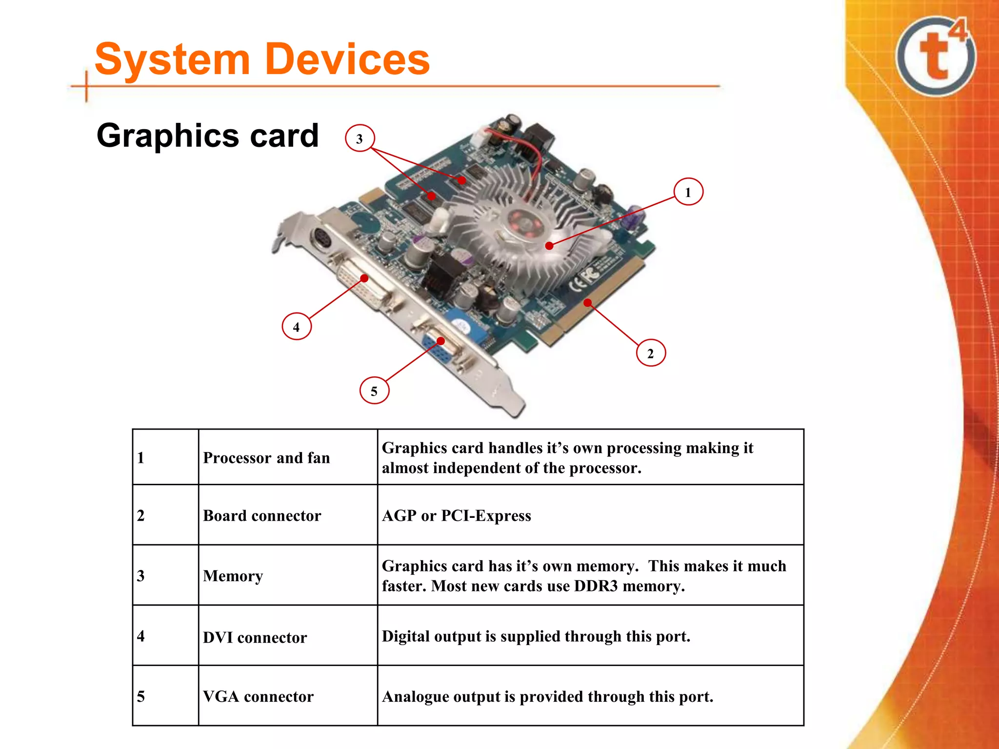 System Devices
3
1
2
4
5
1 Processor and fan
Graphics card handles it’s own processing making it
almost independent of the processor.
2 Board connector AGP or PCI-Express
3 Memory
Graphics card has it’s own memory. This makes it much
faster. Most new cards use DDR3 memory.
4 DVI connector Digital output is supplied through this port.
5 VGA connector Analogue output is provided through this port.
Graphics card
 