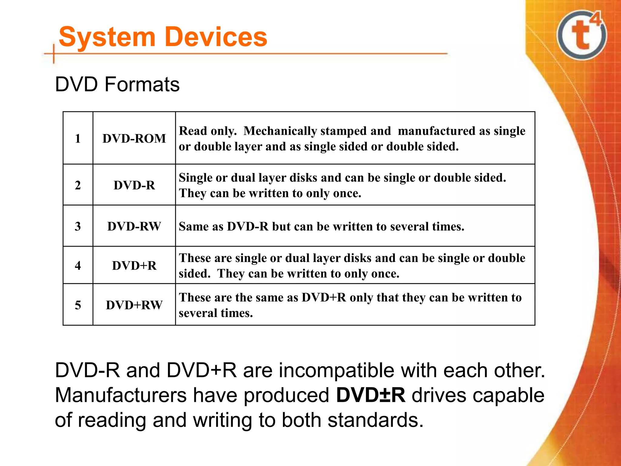 System Devices
DVD Formats
DVD-R and DVD+R are incompatible with each other.
Manufacturers have produced DVD±R drives capable
of reading and writing to both standards.
1 DVD-ROM
Read only. Mechanically stamped and manufactured as single
or double layer and as single sided or double sided.
2 DVD-R
Single or dual layer disks and can be single or double sided.
They can be written to only once.
3 DVD-RW Same as DVD-R but can be written to several times.
4 DVD+R
These are single or dual layer disks and can be single or double
sided. They can be written to only once.
5 DVD+RW
These are the same as DVD+R only that they can be written to
several times.
 