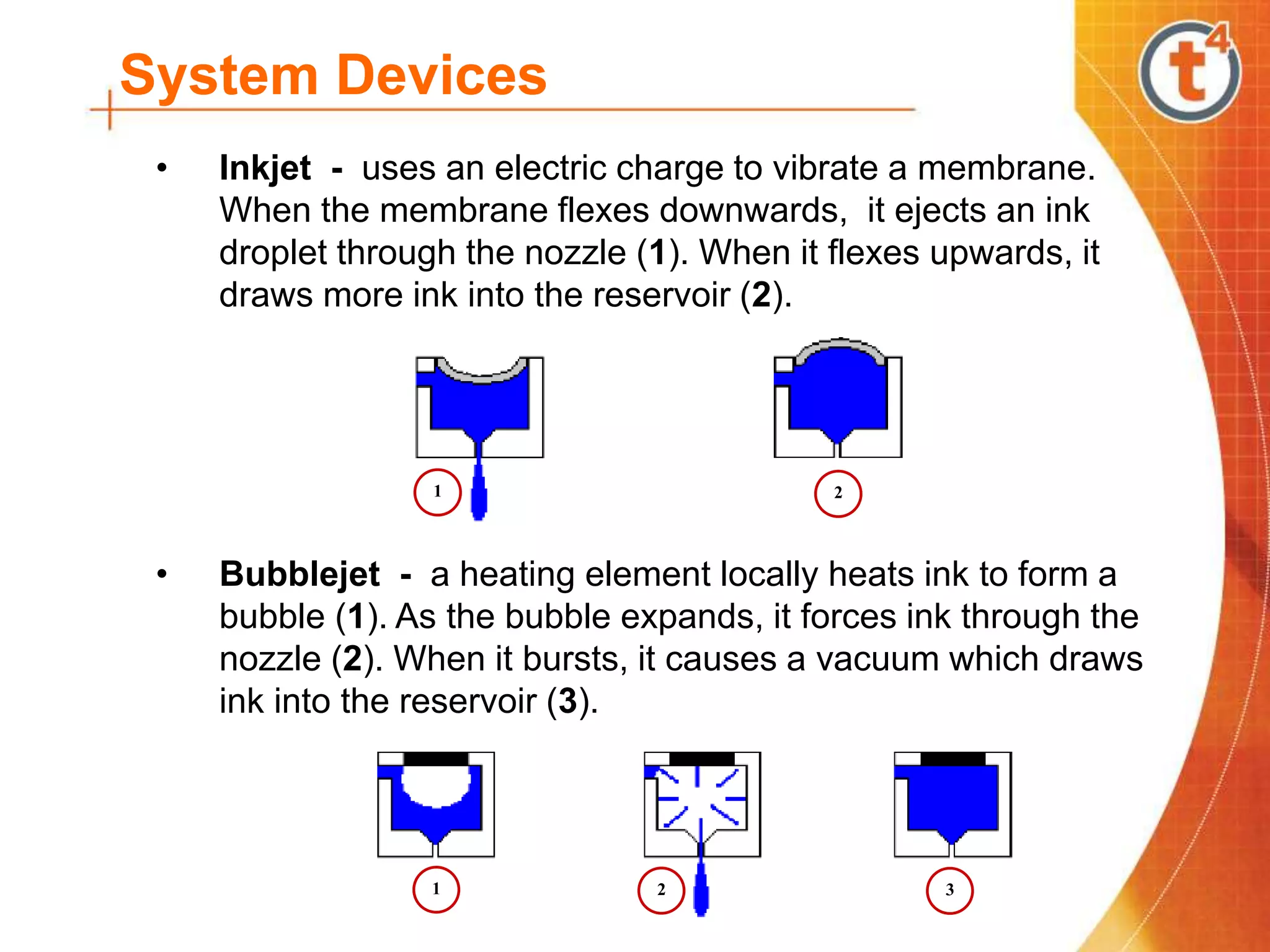 System Devices
• Inkjet - uses an electric charge to vibrate a membrane.
When the membrane flexes downwards, it ejects an ink
droplet through the nozzle (1). When it flexes upwards, it
draws more ink into the reservoir (2).
• Bubblejet - a heating element locally heats ink to form a
bubble (1). As the bubble expands, it forces ink through the
nozzle (2). When it bursts, it causes a vacuum which draws
ink into the reservoir (3).
1 2
1 3
2
 