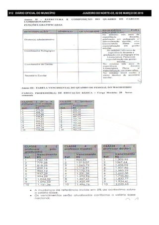 012 DIÁRIO OFICIAL DO MUNICÍPIO JUAZEIRO DO NORTE-CE, 02 DE MARÇO DE 2010
 