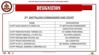 PCCR-ROTC-UNIT-ORGANIZATIONAL-STRUCTURE-pptx-Copy (1).pptx