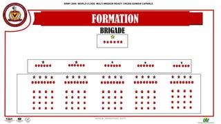 Functional Chart Rotc PCCR-ROTC-UNIT-ORGANIZATIONAL-STRUCTURE-pptx-Copy (1).pptx