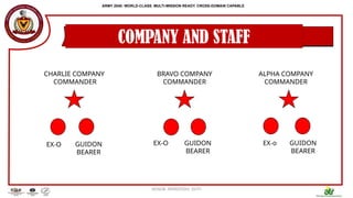 PCCR-ROTC-UNIT-ORGANIZATIONAL-STRUCTURE-pptx-Copy (1).pptx