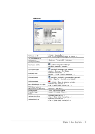 Directorios




                            <Vehicle> <Vehicle Dxf…>
Vehículos en 3D
                            <File…> <3D Asignado> <Cargar 3D vehicle…>
3D Fahrzeuge (X61)
Animaciones                 <Opciones> <Ventana 3D> <Animation>
Arbeitsverzeichnis

Los mapas de bits               <Archivo> <Importar> <Bitmap>
                            <Archivo> <Exportar> <Bitmap>

Dxf Zeichnungen                 <Archivo> <Importar> <Dxf Drawing>
                            <Archivo> <Exportar> <Dxf Dibujo>
                            <Vehicle> <Vehicle Dxf …>
Fahrzeug Bmp
                            <Archivo ...> <Plan <Vista <Cargar Bmp …>

Fahrzeugdaten                   <Archivo> <Importar> Personalizado> vehículo>
                            <Datei> <Exportar> <Vehículo personalizado>
KFZ-Datenbank
                                 <Vehicle> <Base de datos del vehículo>
                            <Vehicle> <Dxf vehículo ...>
KFZ-Zeichnungen (2D DXF)
                            <File…> <Plan <Vista <Cargar Dxf …>
Mehrkörpersysteme
Photoentzerrung (PC-Rect)   <Opciones> <PC-RECT>
Projektdateien              Como> <Archivo> <Guardar
Projektvorlagen             <Archivo> Proyecto> Wizard…>
Raspe
                            <Vehicle> <Vehículo Dxf ...>
Seitenansicht Bmp
                            <File…> <Side <Vista <Carga Bmp ...>
                            <Vehicle> <Vehículo Dxf ...>
Seitenansicht Dxf
                            <File…> <Side <Vista <Carga Dxf ...>




                                                   Chapter 3 - Menu Description • 89
 