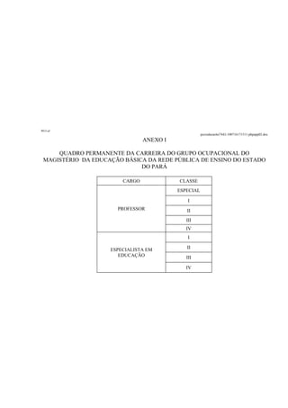 RG/i-al
                                                     pccreducaolei7442-100716171511-phpapp02.doc
                                ANEXO I

     QUADRO PERMANENTE DA CARREIRA DO GRUPO OCUPACIONAL DO
 MAGISTÉRIO DA EDUCAÇÃO BÁSICA DA REDE PÚBLICA DE ENSINO DO ESTADO
                             DO PARÁ

                        CARGO             CLASSE
                                          ESPECIAL

                                             I
                      PROFESSOR              II
                                             III
                                             IV
                                             I

                    ESPECIALISTA EM          II
                       EDUCAÇÃO              III

                                             IV
 