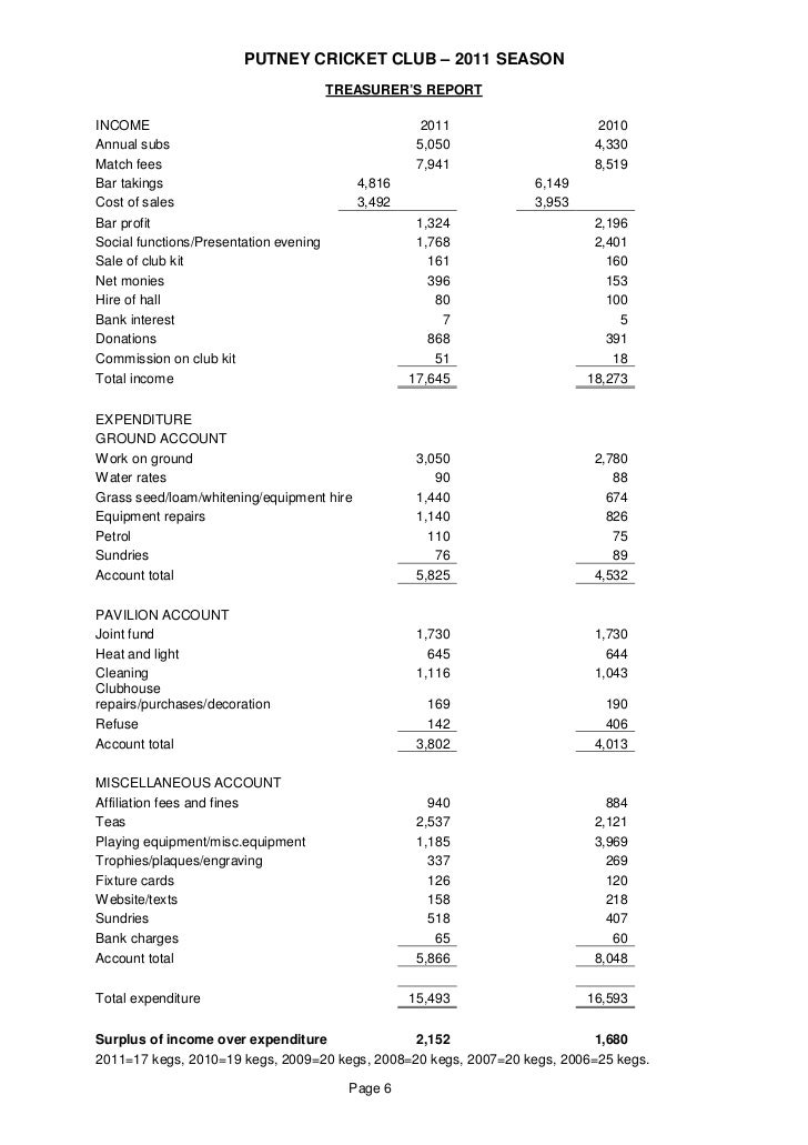 agm report sle treasurer s report agm template 28 images treasurer s agm report sle treasurer s report agm template 28 images treasurer s