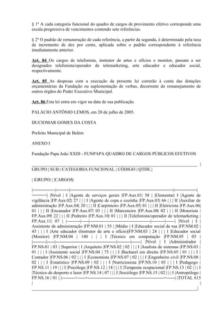 § 1º A cada categoria funcional do quadro de cargos de provimento efetivo corresponde uma
escala progressiva de vencimentos contendo sete referências.
§ 2º O padrão de remuneração de cada referência, a partir da segunda, é determinado pela taxa
de incremento de dez por cento, aplicada sobre o padrão correspondente à referência
imediatamente anterior.
Art. 84 Os cargos de telefonista, instrutor de artes e ofícios e monitor, passam a ser
designados telefonista/operador de telemarketing, arte educador e educador social,
respectivamente.
Art. 85 As despesas com a execução da presente lei correrão à conta das dotações
orçamentárias da Fundação ou suplementação de verbas, decorrente do remanejamento de
outros órgãos do Poder Executivo Municipal.
Art. 86 Esta lei entra em vigor na data de sua publicação.
PALÁCIO ANTÔNIO LEMOS, em 20 de julho de 2005.
DUCIOMAR GOMES DA COSTA
Prefeito Municipal de Belém
ANEXO I
Fundação Papa João XXIII - FUNPAPA QUADRO DE CARGOS PÚBLICOS EFETIVOS
__________________________________________________________________________ |
GRUPO | SUB | CATEGORIA FUNCIONAL | CÓDIGO | QTDE.|
| |GRUPO| | |CARGOS|
|=========|=====|=========================================|=========|
======| |Nível | I |Agente de serviços gerais |FP.Aux.01| 58 | |Elementar| I |Agente de
vigilância |FP.Aux.02| 27 | | | I |Agente de copa e cozinha |FP.Aux.03| 66 | | | II |Auxiliar de
administração |FP.Aux.04| 20 | | | II |Carpinteiro |FP.Aux.05| 01 | | | II |Eletricista |FP.Aux.06|
01 | | | II |Encanador |FP.Aux.07| 03 | | | II |Marceneiro |FP.Aux.08| 02 | | | II |Motorista |
FP.Aux.09| 22 | | | II |Pedreiro |FP.Aux.10| 01 | | | II |Telefonista/operador de telemarketing |
FP.Aux.11| 07 | |---------|-----|-----------------------------------------|---------|------| |Nível | I |
Assistente de administração |FP.NM.01 | 55 | |Médio | I |Educador social de rua |FP.NM.02 |
43 | | | I |Arte educador (Instrutor de arte e ofício)|FP.NM.03 | 24 | | | I |Educador social
(Monitor) |FP.NM.04 | 140 | | | I |Técnico em computação |FP.NM.05 | 03 |
|---------|-----|-----------------------------------------|---------|------| |Nível | I |Administrador |
FP.NS.01 | 03 | |Superior | I |Arquiteto |FP.NS.02 | 02 | | | I |Analista de sistemas |FP.NS.03 |
01 | | | I |Assistente social |FP.NS.04 | 75 | | | I |Bacharel em direito |FP.NS.05 | 01 | | | I |
Contador |FP.NS.06 | 02 | | | I |Economista |FP.NS.07 | 02 | | | I |Engenheiro civil |FP.NS.08 |
02 | | | I |Estatístico |FP.NS.09 | 02 | | | I |Nutricionista |FP.NS.10 | 03 | | | I |Pedagogo |
FP.NS.11 | 19 | | | I |Psicólogo |FP.NS.12 | 18 | | | I |Terapeuta ocupacional |FP.NS.13 | 02 | | | I
|Técnico de desporto e lazer |FP.NS.14 | 07 | | | I |Sociólogo |FP.NS.15 | 02 | | | I |Antropólogo |
FP.NS.16 | 01 | |---------+-----+---------------------------------------------------+------| |TOTAL 615
| |
__________________________________________________________________________|
 